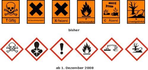 Gefahrstoffzeichen